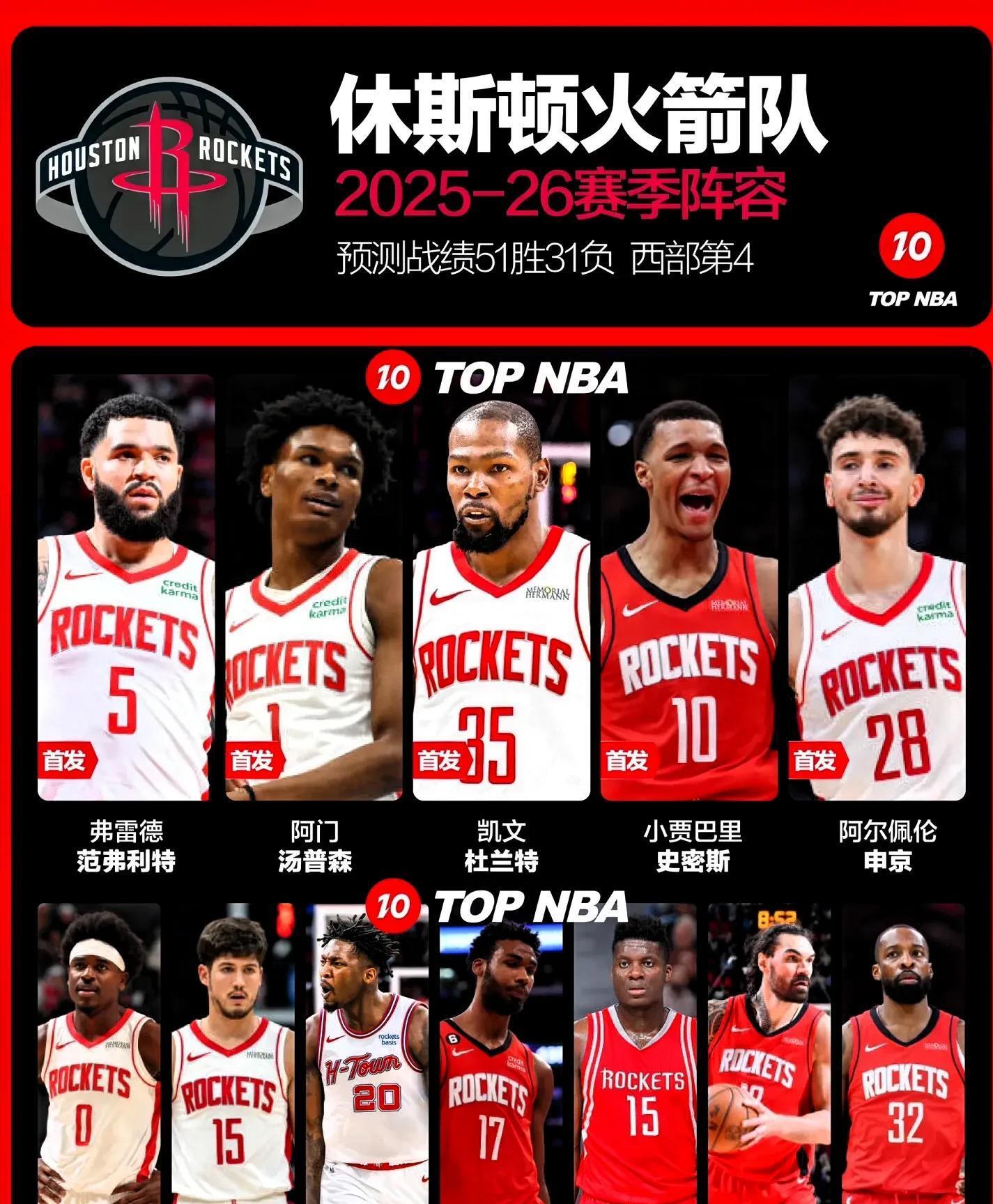 英雄联盟S15赛-关于休斯敦火箭迎欧篮联关键赛，清晨回应争议，更衣室稳定，团队化学反应显著的信息